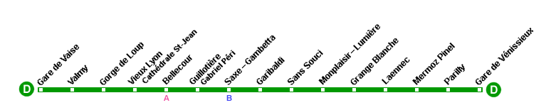 Lyon Metro Ligne D