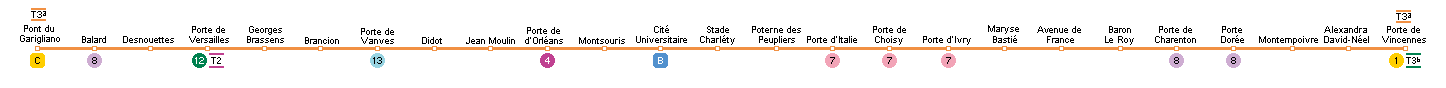 Ligne Tramway T3a