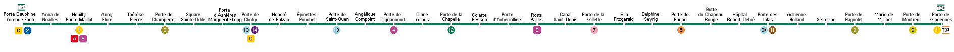 Ligne Tramway T3b